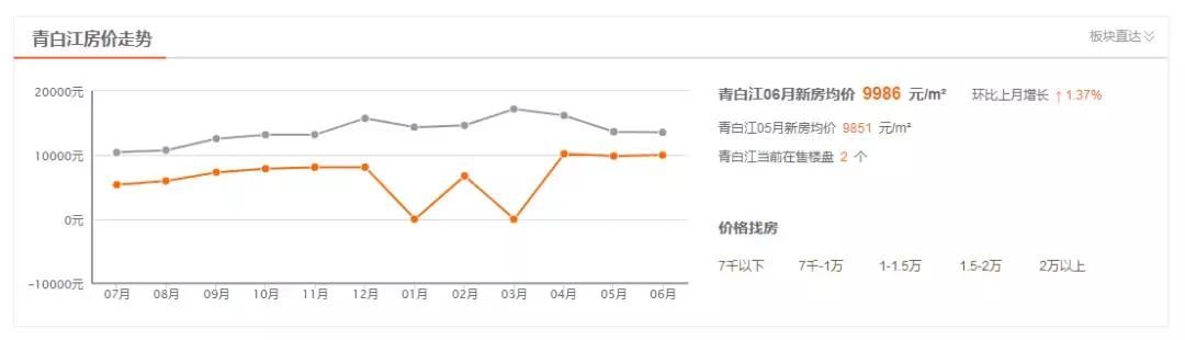 那些买青白江房子的人，谁能成为“限购”后的最终获利者？