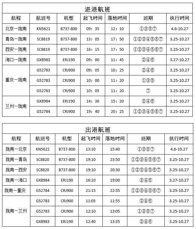 陇南机场2018年夏秋季航班时刻表 成县|陇南|航线|兰州|中川机场|机场