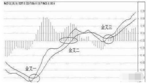 中国股市坚持只看MACD，练就真正的“盈利”思维，出手抓强势股！