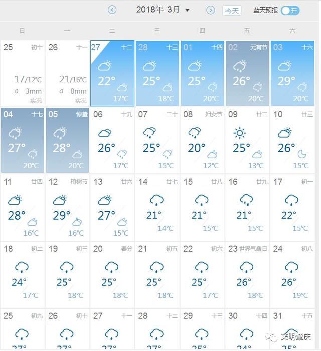 冷空气、雨雾、回南天？未来日子哪种天气在肇庆独领风骚？