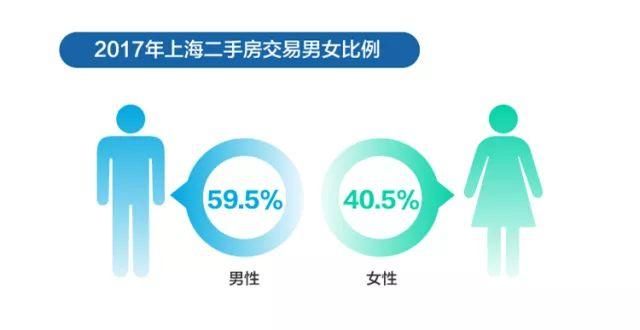 揭秘你不知道的上海楼市!老破小还是主流!