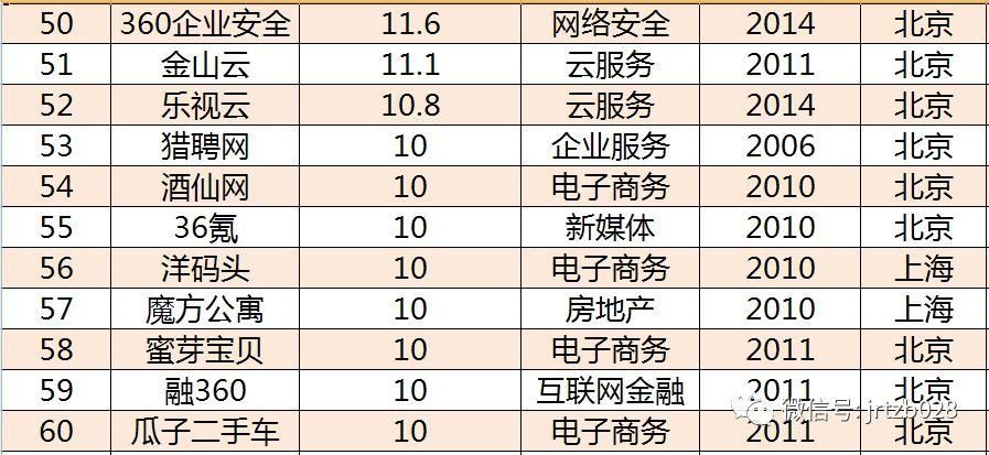 富士康仅用38天就上会，请收好这份独角兽及概念股名单!