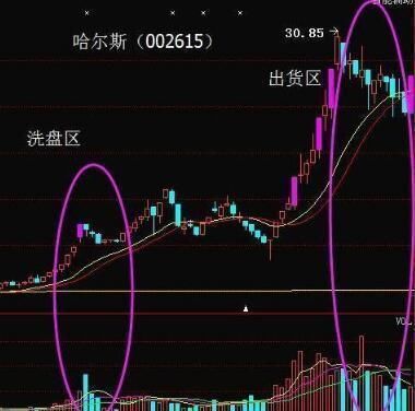 一个故事告诉你，中国股市处在水深火热之中怎么做最赚钱的一种人