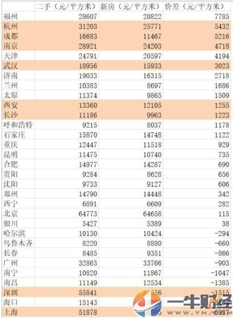 以史为鉴!这个国家首都房价3个月暴跌65%，中国房价崩了会怎样?