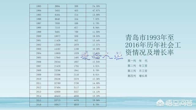 个体户，每年交6000元社保，退休后每月只有700多元，是真的吗？