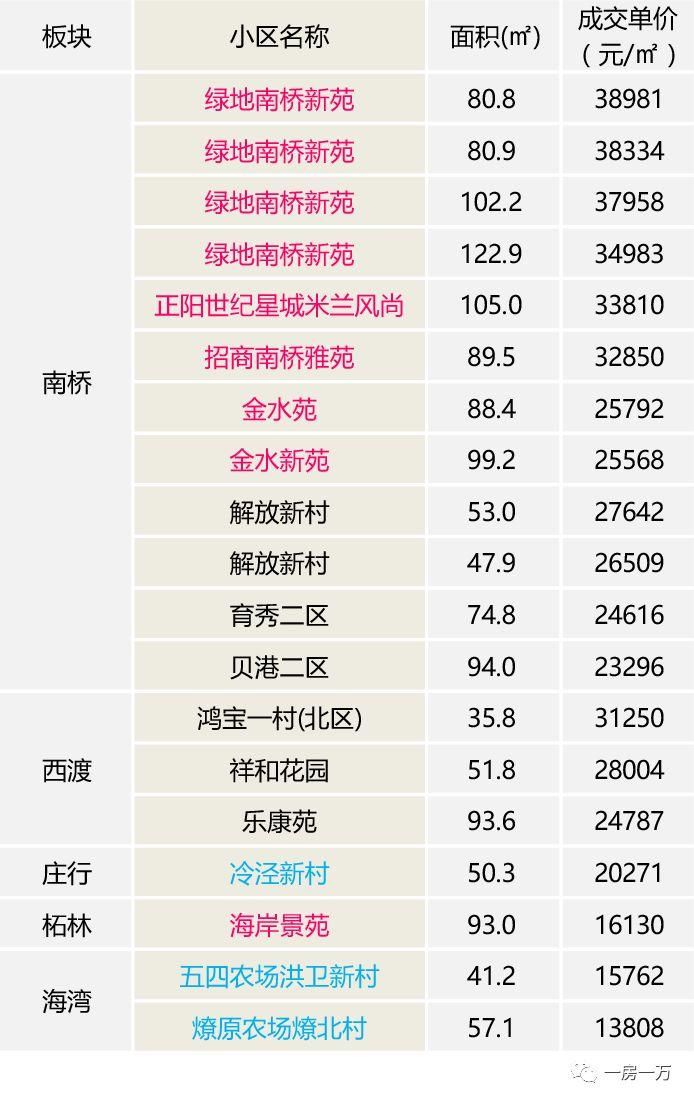 上海人都关心的4月楼市数据出炉，二手房价创历史新低