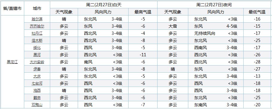 明天起，全省将经历较大降雪天气过程!交警部门发布出行提示!