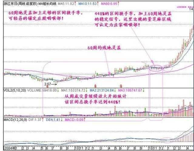 中国下一个“暴利时代”已到来，买股票坚持看这个指标，赚翻天