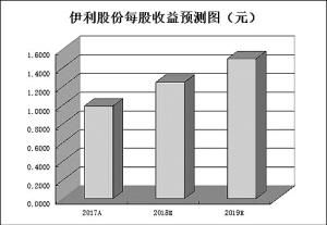 入摩前日A股强劲反弹 月内MSCI成份股资金动向大起底