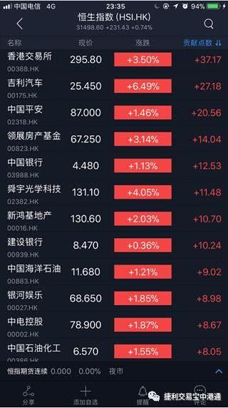 港股升231点 汽车股突出吉利涨逾6.4％ 吉利入主戴姆勒并不简单