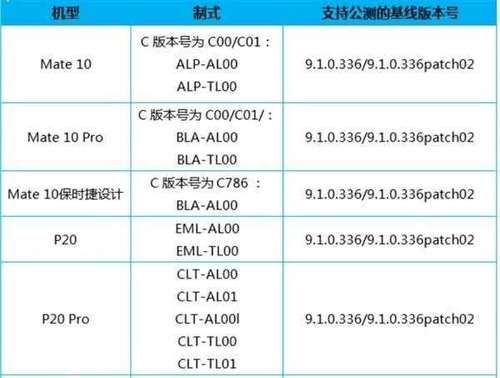 华为怎么手机升级系统