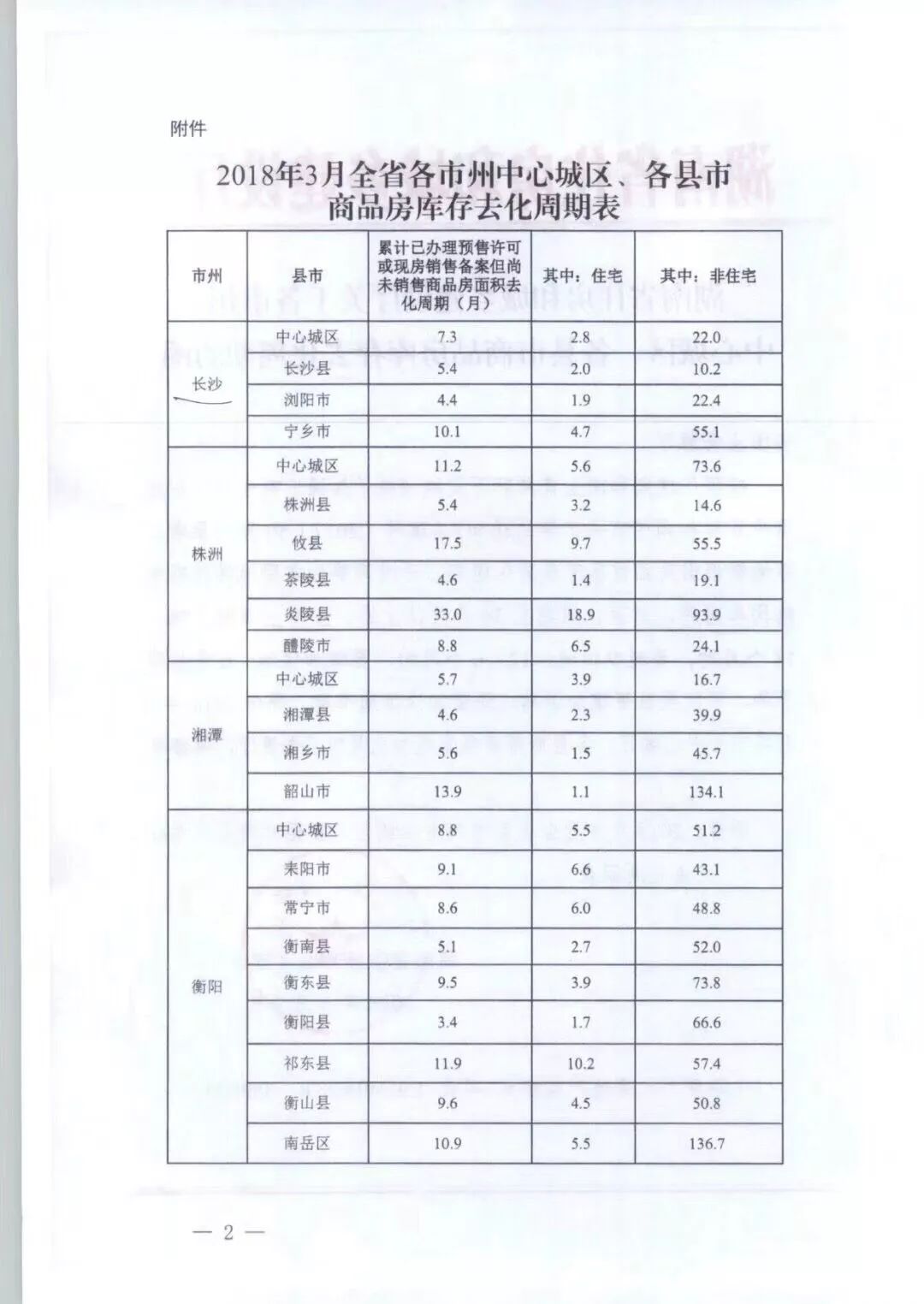 深度丨长沙住宅告急仅够卖2.8个月 湖南省住建厅函告国土厅快供地