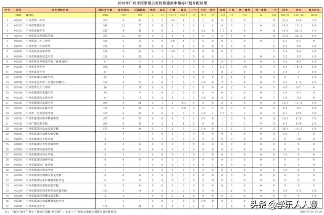 广州市人口2019总人数_广州市外来人口分布图(2)