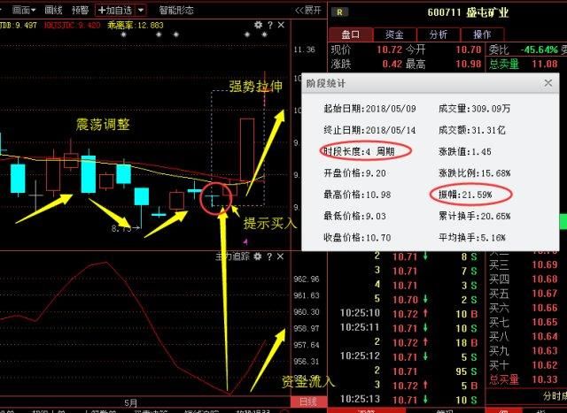 锂电池+次新股+广东板块等第一龙头逆市崛起，股市“复仇者联盟”