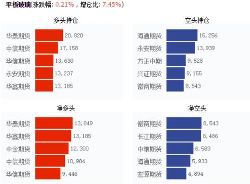 鹰眼复盘 | 甲醇5-9价差持续走缩，橡胶会在3月迎来季节性上涨行