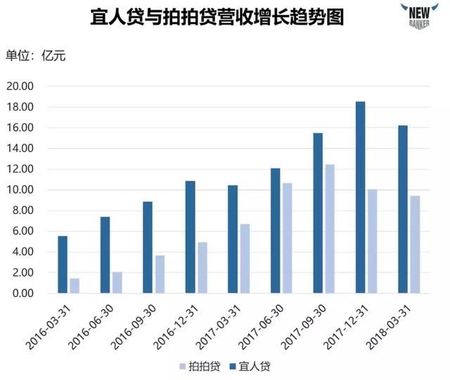 深度解析上市公司财报，一文带你看懂P2P行业！