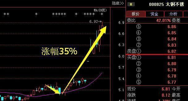 股市绝不坑人的“尾盘选股法”，股神不看，散户必须花3分钟看完