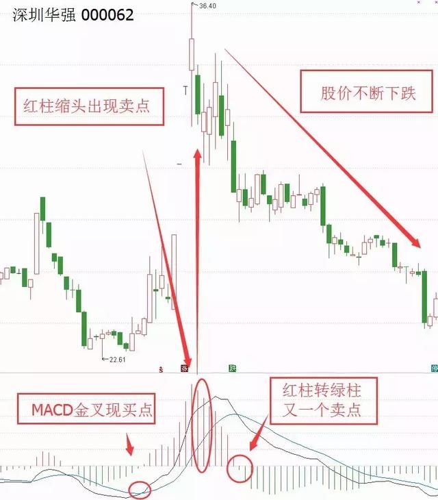 一位股市天才直言：记住这4句口诀，让你在股票交易中少亏多赚！