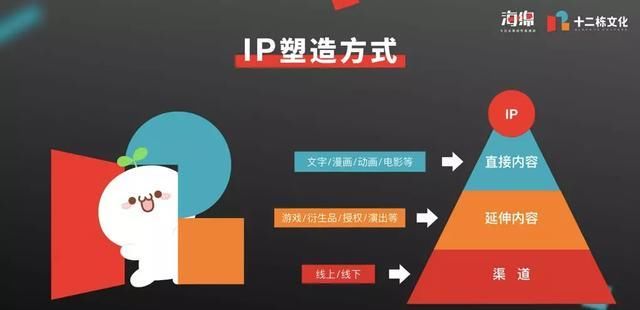 表情包的朋友