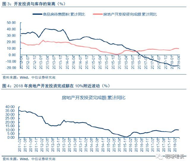 “二次房改”对地产投资和债市有何影响?