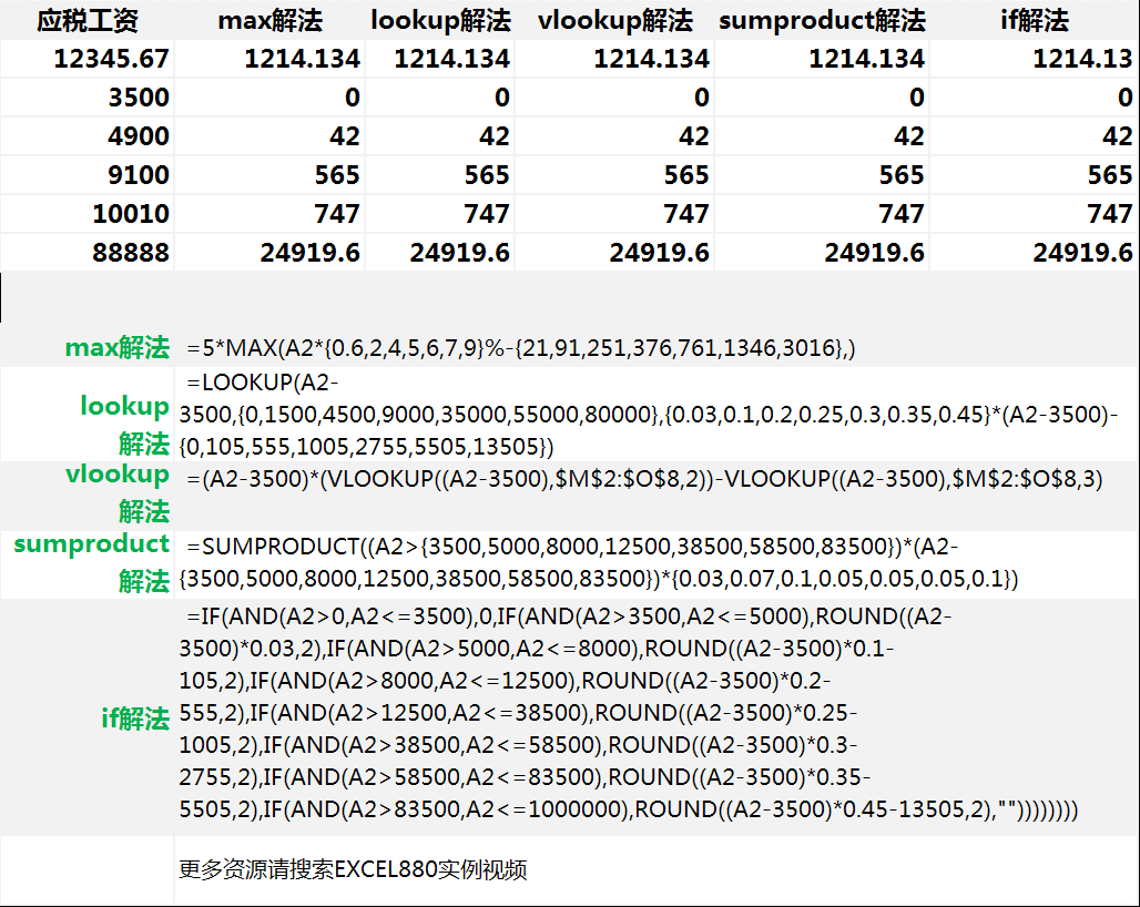 你学会5种2018年最新版工资奖金个人所得税计