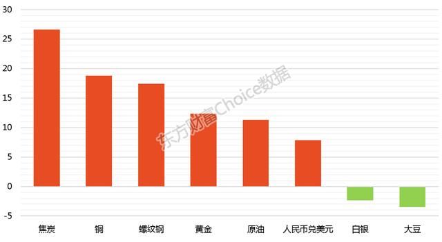 沪指冲击3200点喜迎新春佳节 鸡年累计上扬逾1%