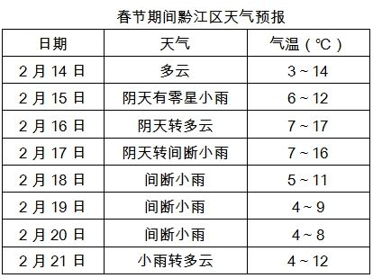 春节前期气温回暖 后期降温降雨