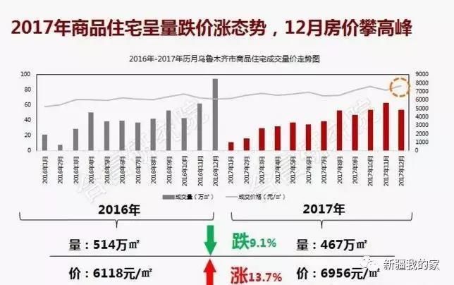 2018乌鲁木齐拆迁重启!拆迁款标准是多少?房价……