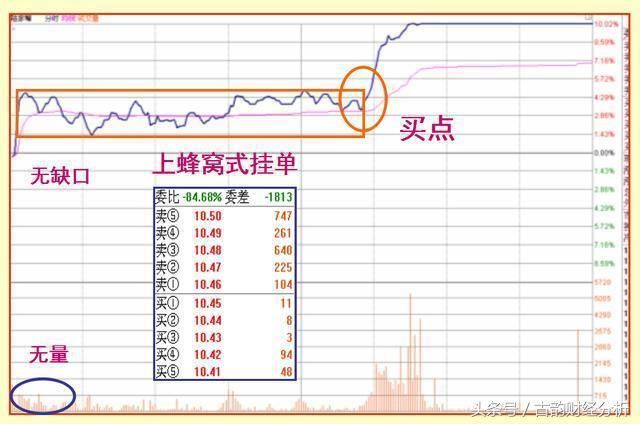 一位老股民坚持二十年的抓涨停板绝技, 一旦掌握, 轻松买在起涨点