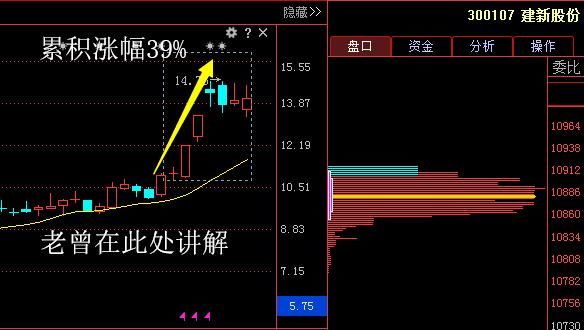 18年主力92亿布局抢筹：石墨烯+新材料+锂电池龙头崛起