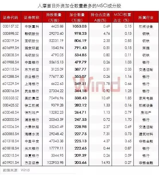 股市两大信息透露重要信号 下半年最具价值投资行业出炉