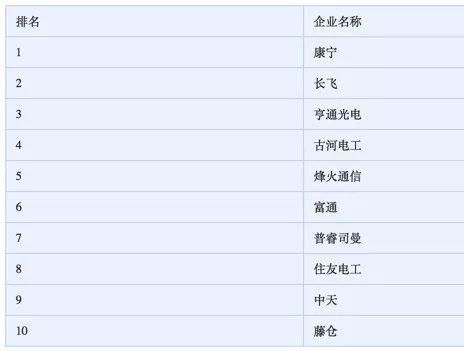 光纤排名_光纤线图片