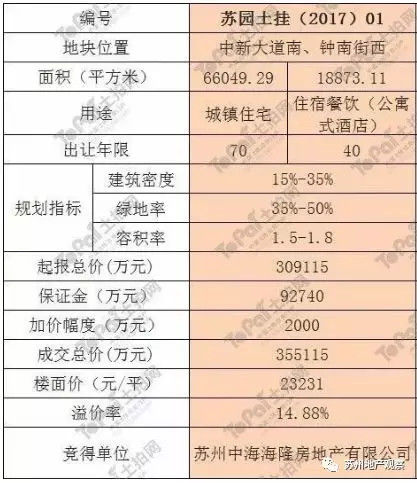 中海奥体地块规划公示!低密度，完美户型，限价42000元\/㎡