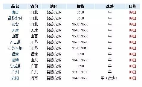 2月9-14日废钢、钢铁、废铜、有色金属现货期货价格速读，发财了