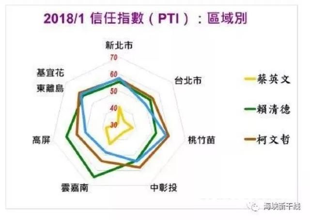 民进党面临政治危机 台民众对民进党反感盼台行政机构改组