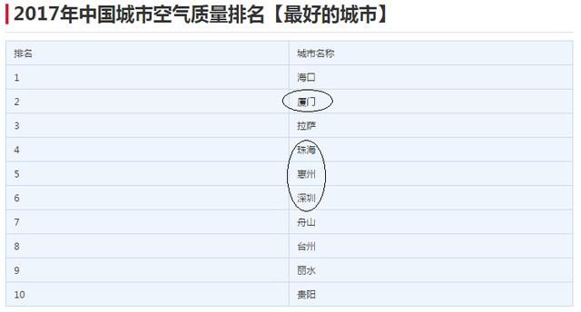 惠州楼市最新消息：惠州房产濒临“停盘”，10余万中介待岗