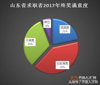 山东17地市平均年终奖出炉，你拿了多少？