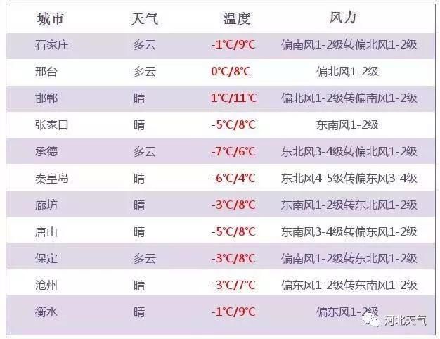 惊蛰到了！冷空气也来啦！风、雨、雪、降温一个不少