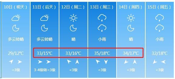 下雪了！山西下雪了！暴雨+降雪+狂风突袭！未来一周山西是这样的