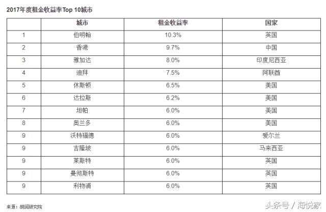 再多的限制都不能阻止中国买家海外置业的热情