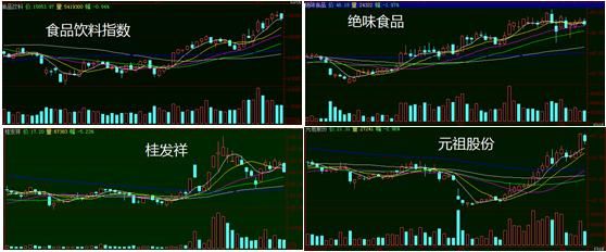 休闲小食涨不停，这3股竟还被低估