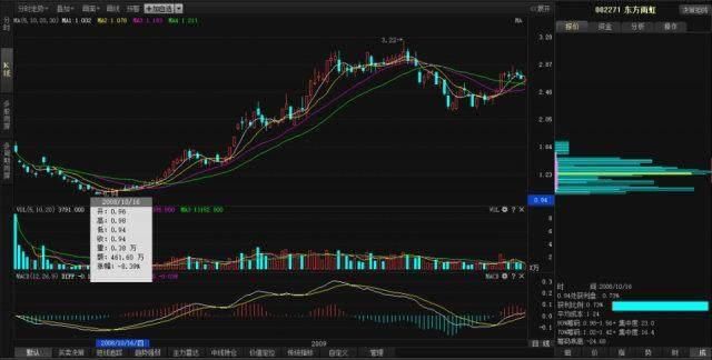 中国股市套路如此的深,看看这篇文章,你就读懂