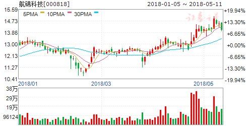 首家军工科研院所转制获批 六股迎腾飞契机