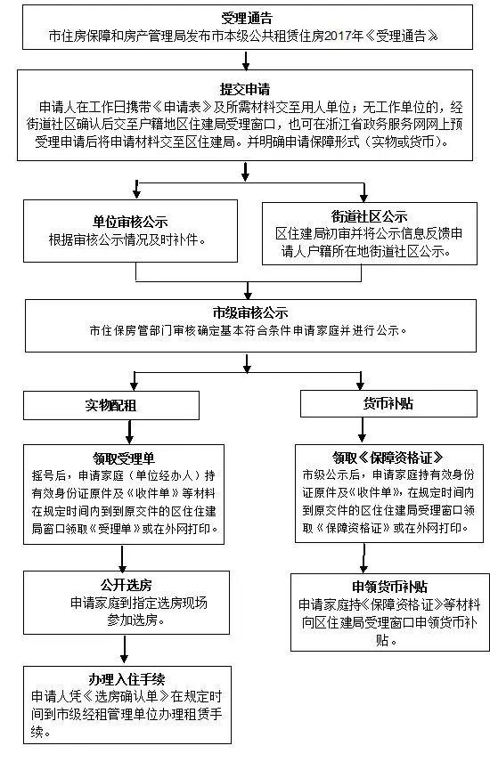 新政频出，杭州租房迎巨变!5分钟带你了解租房新变化!