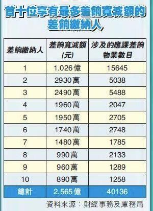 香港 | 香港最牛业主坐拥1.56万套房，超级房主竟然是他