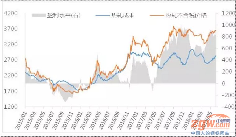 建材、热轧再涨，又有什么利好爆出?专家给你答案!