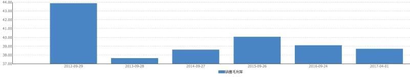 老虎证券：苹果距万亿美元市值只差一步 巴菲特又押对了