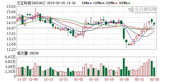 汉王科技2018年员工持股计划锁定期满