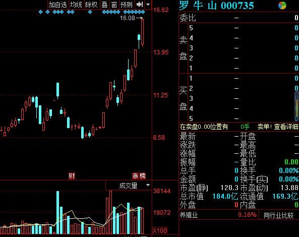 下周股市机会还剩啥！周末重磅因素将引爆这些投资机会 A股将反弹