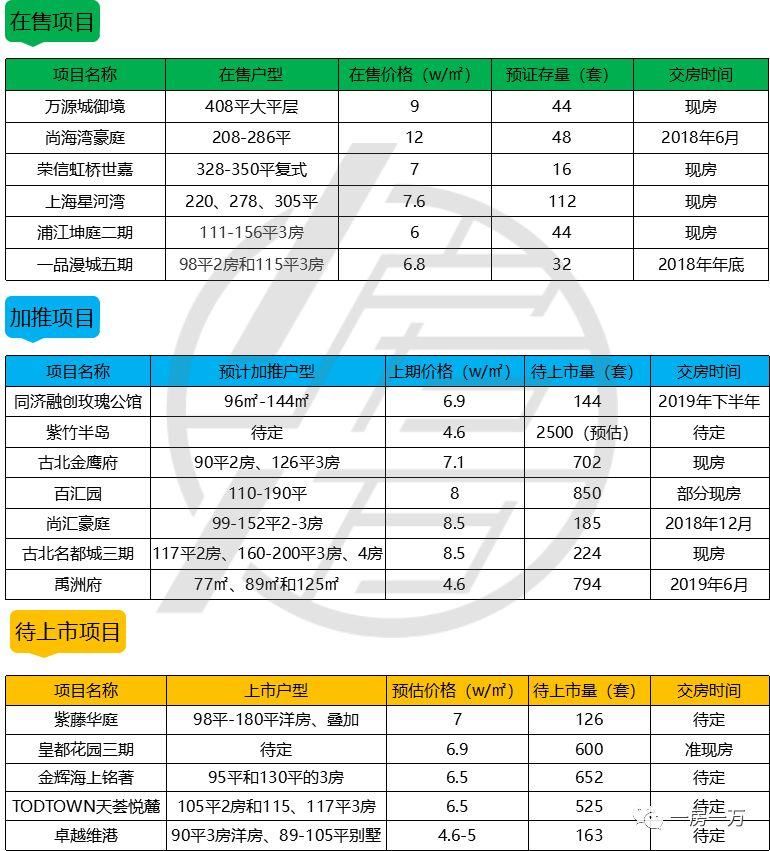 700万买西中环品质房，一图全知道!